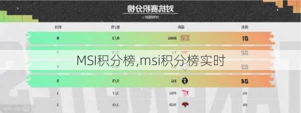 MSI积分榜,msi积分榜实时