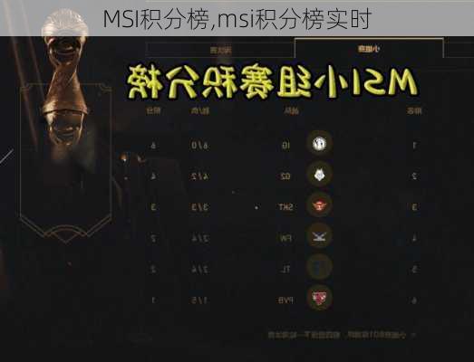 MSI积分榜,msi积分榜实时