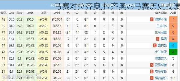 马赛对拉齐奥,拉齐奥vs马赛历史战绩