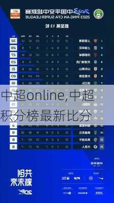 中超online,中超积分榜最新比分