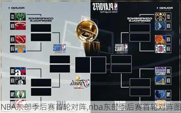 NBA东部季后赛首轮对阵,nba东部季后赛首轮对阵图