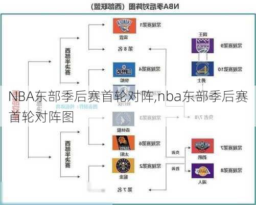 NBA东部季后赛首轮对阵,nba东部季后赛首轮对阵图