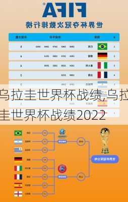 乌拉圭世界杯战绩,乌拉圭世界杯战绩2022