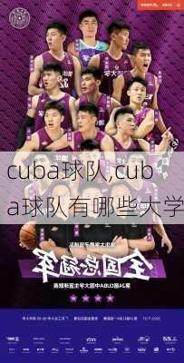 cuba球队,cuba球队有哪些大学