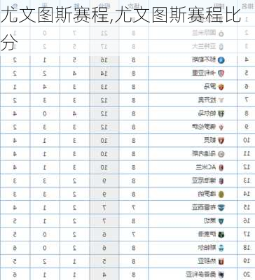 尤文图斯赛程,尤文图斯赛程比分