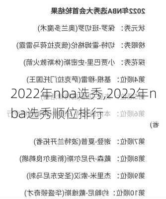 2022年nba选秀,2022年nba选秀顺位排行