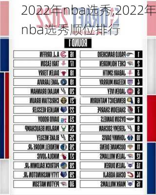 2022年nba选秀,2022年nba选秀顺位排行