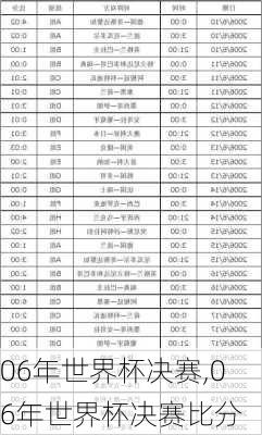 06年世界杯决赛,06年世界杯决赛比分
