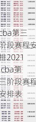 cba第三阶段赛程安排2021,cba第三阶段赛程安排表