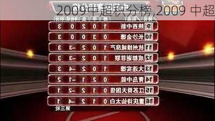 2009中超积分榜,2009 中超