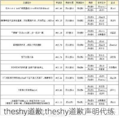 theshy道歉,theshy道歉声明代练