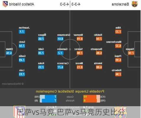 巴萨vs马竞,巴萨vs马竞历史比分