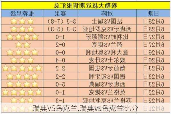 瑞典VS乌克兰,瑞典vs乌克兰比分