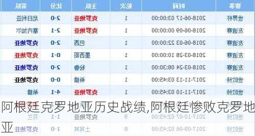 阿根廷克罗地亚历史战绩,阿根廷惨败克罗地亚