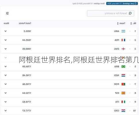 阿根廷世界排名,阿根廷世界排名第几