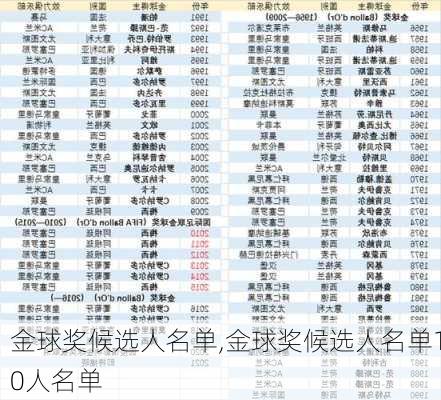 金球奖候选人名单,金球奖候选人名单10人名单