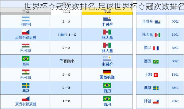 世界杯夺冠次数排名,足球世界杯夺冠次数排名