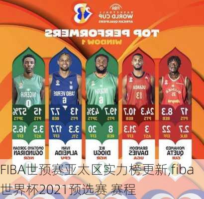 FIBA世预赛亚太区实力榜更新,fiba世界杯2021预选赛 赛程