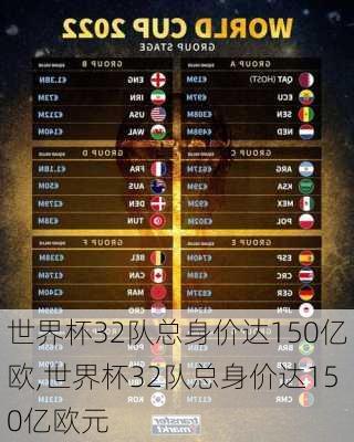 世界杯32队总身价达150亿欧,世界杯32队总身价达150亿欧元