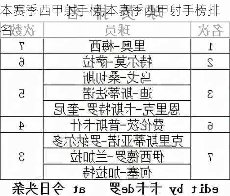 本赛季西甲射手榜,本赛季西甲射手榜排名