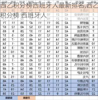 西乙积分榜西班牙人最新排名,西乙积分榜 西班牙人