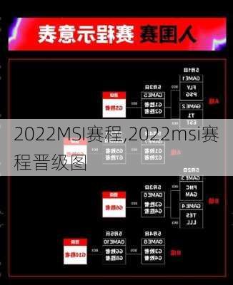 2022MSI赛程,2022msi赛程晋级图