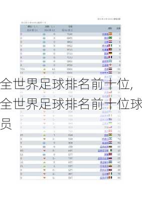 全世界足球排名前十位,全世界足球排名前十位球员