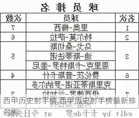 西甲历史射手榜,西甲历史射手榜最新排名表