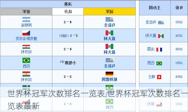 世界杯冠军次数排名一览表,世界杯冠军次数排名一览表最新