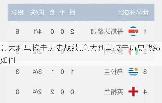 意大利乌拉圭历史战绩,意大利乌拉圭历史战绩如何