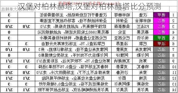 汉堡对柏林赫塔,汉堡对柏林赫塔比分预测