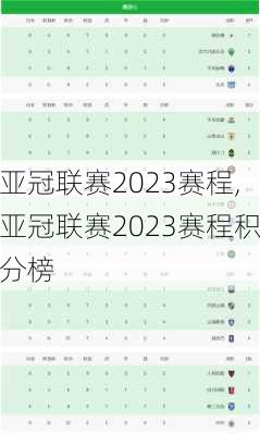 亚冠联赛2023赛程,亚冠联赛2023赛程积分榜