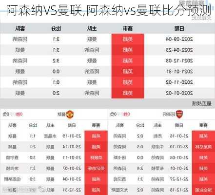 阿森纳VS曼联,阿森纳vs曼联比分预测