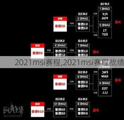 2021msi赛程,2021msi赛程战绩