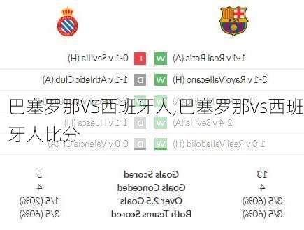 巴塞罗那VS西班牙人,巴塞罗那vs西班牙人比分