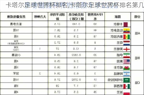 卡塔尔足球世界杯排名,卡塔尔足球世界杯排名第几