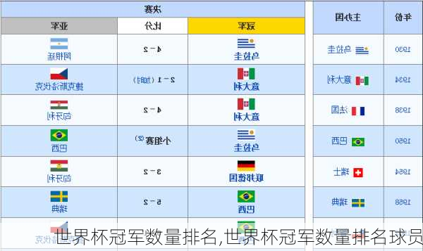 世界杯冠军数量排名,世界杯冠军数量排名球员