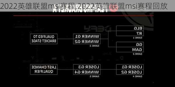 2022英雄联盟msi赛程,2022英雄联盟msi赛程回放