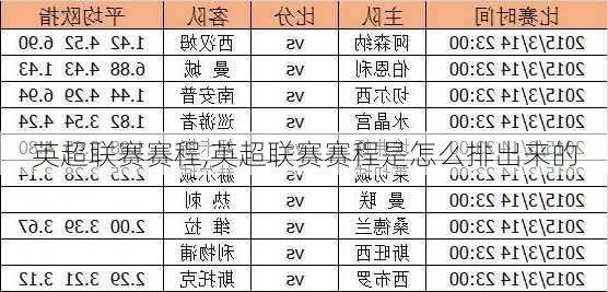 英超联赛赛程,英超联赛赛程是怎么排出来的