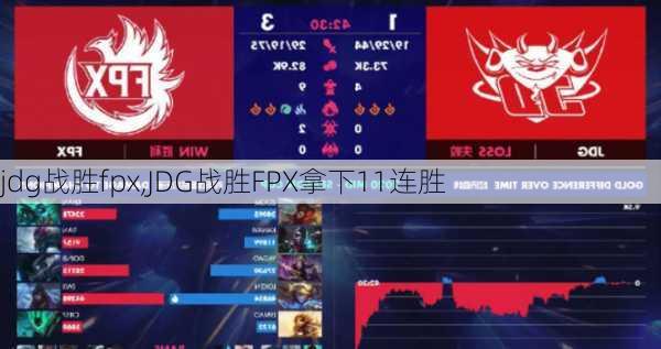 jdg战胜fpx,JDG战胜FPX拿下11连胜