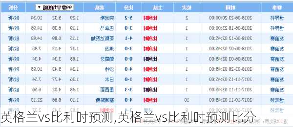 英格兰vs比利时预测,英格兰vs比利时预测比分