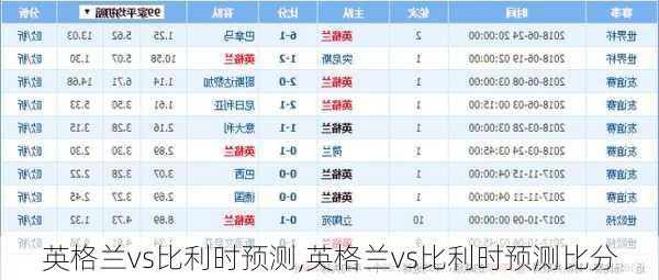 英格兰vs比利时预测,英格兰vs比利时预测比分