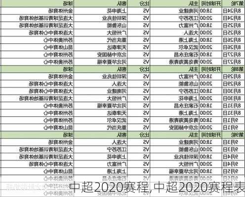 中超2020赛程,中超2020赛程表